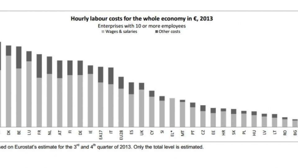 Българите с най-ниско платен труд в ЕС | StandartNews.com