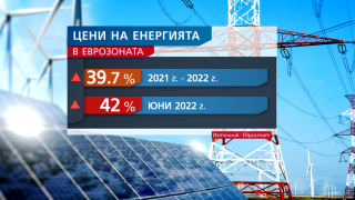 Инфлацията в еврозоната отбеляза рекорд. Ето какъв