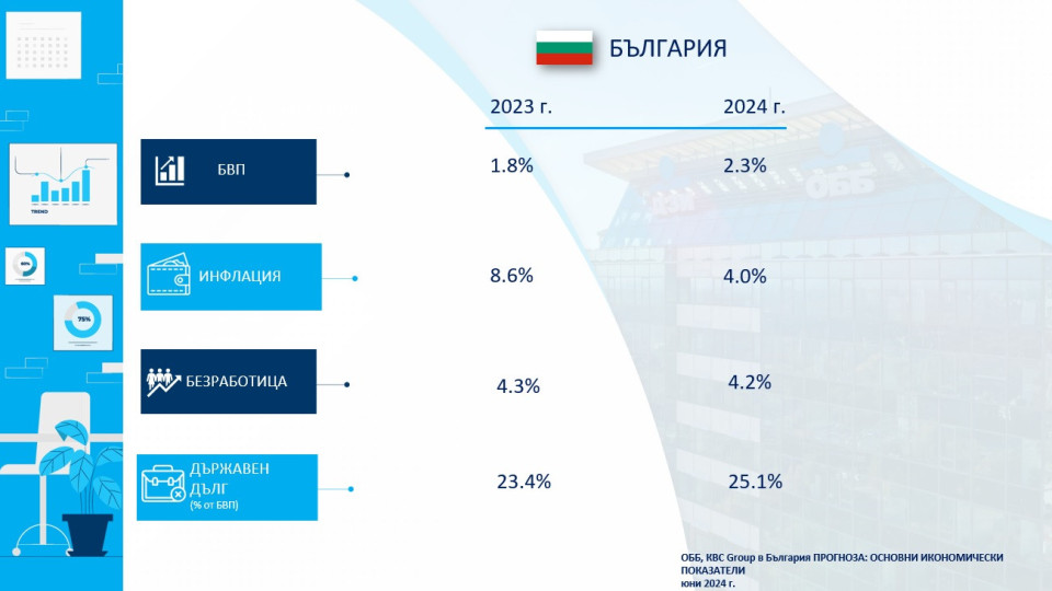 ОББ: Ръст на българската икономика с 1.8% за първото тримесечие | StandartNews.com