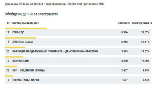 Мощно представяне на Новото начало във Видин