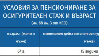 Ето я възрастта за пенсия без натрупан стаж