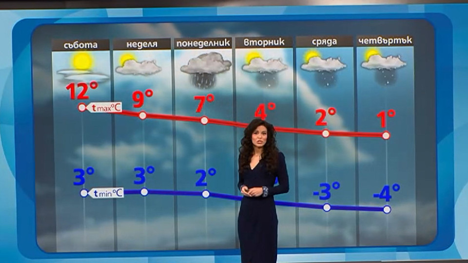 Синоптичка обяви край на пролетта у нас | StandartNews.com