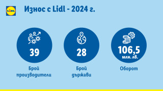 Рекорден ръст на износ на български компании с Lidl